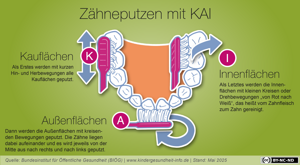 Zähneputzen mit KAI Zähneputzen mit KAI