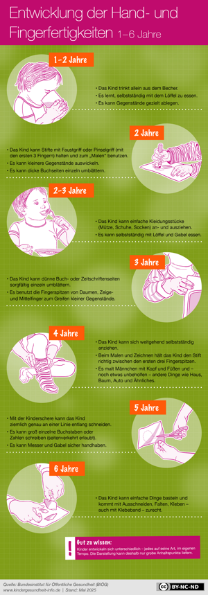 Hand- und Fingerfertigkeit bei Kindern Hand- und Fingerfertigkeit bei Kindern