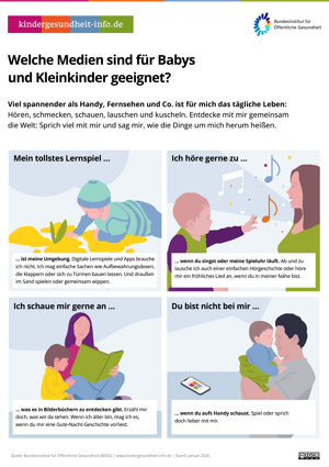 Welche Medien sind für Babys und Kleinkinder geeignet? Infografik Empfehlungen: Welche Medien sind für Babys und Kleinkinder geeignet?