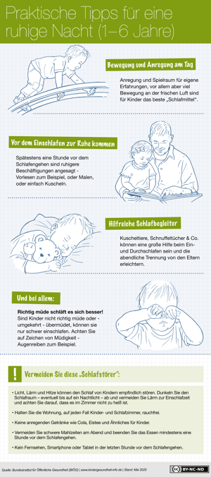 Praktische Tipps für eine gute Nacht (1-6 Jahre) Praktische Tipps für eine gute Nacht (1-6 Jahre)