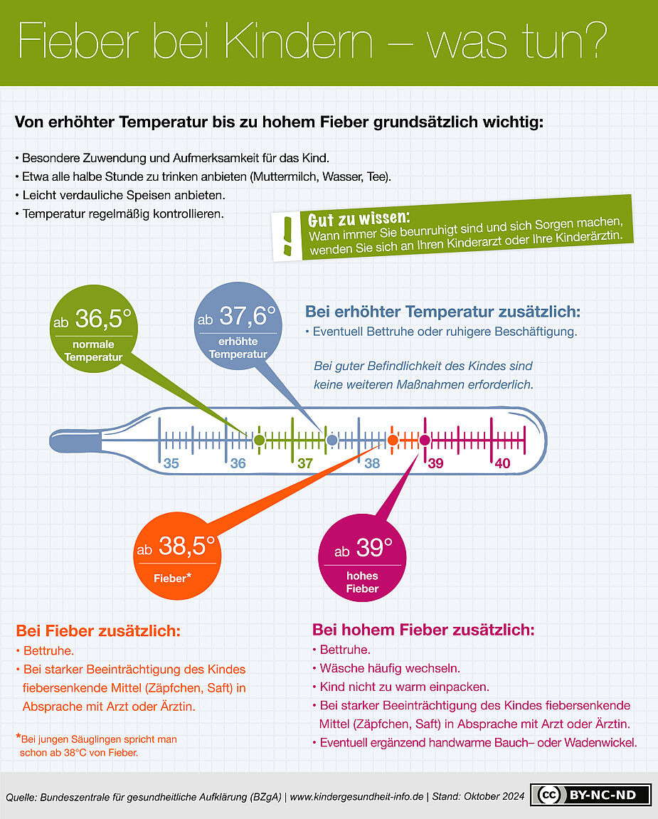 Fieber - Wann hat mein Kind Fieber?