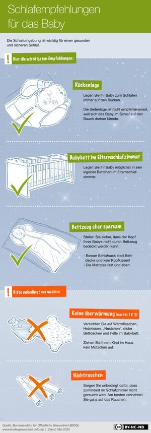 Schlafempfehlungen fürs Baby Schlafempfehlungen fürs Baby