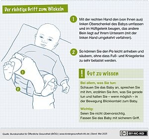Der richtige Wickelgriff zum Wickeln Der richtige Wickelgriff zum Wickeln