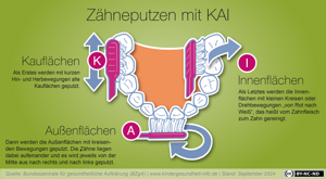 Zähneputzen mit KAI