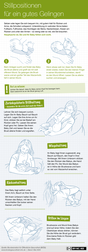 Stillpositionen - So gelingt das Stillen! Stillpositionen - So gelingt das Stillen!