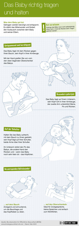 Das Baby richtig tragen und halten Das Baby richtig tragen und halten