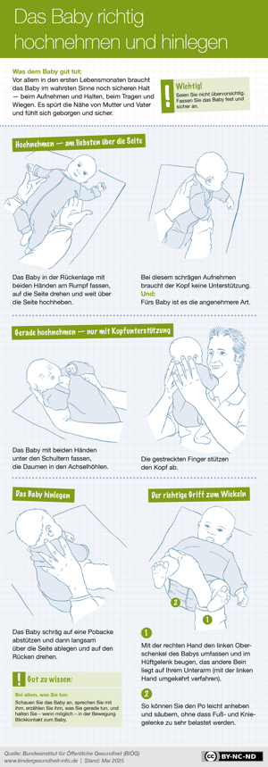 Das Baby richtig hochnehmen und hinlegen Das Baby richtig hochnehmen und hinlegen